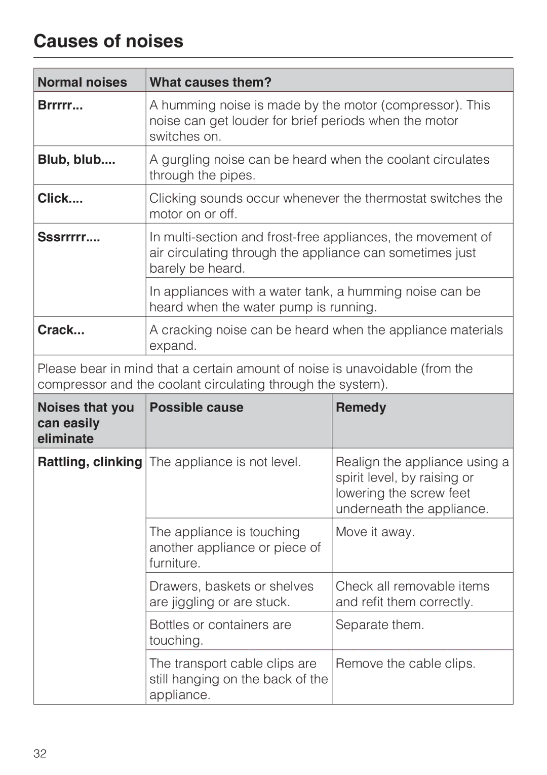 Miele 09 920 570 installation instructions Causes of noises 