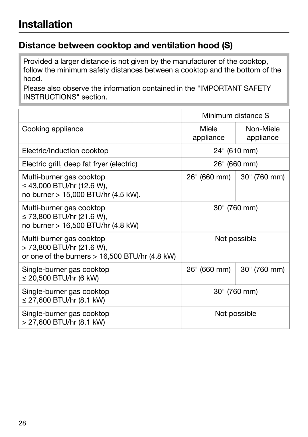 Miele 09 968 280 installation instructions Distance between cooktop and ventilation hood S 