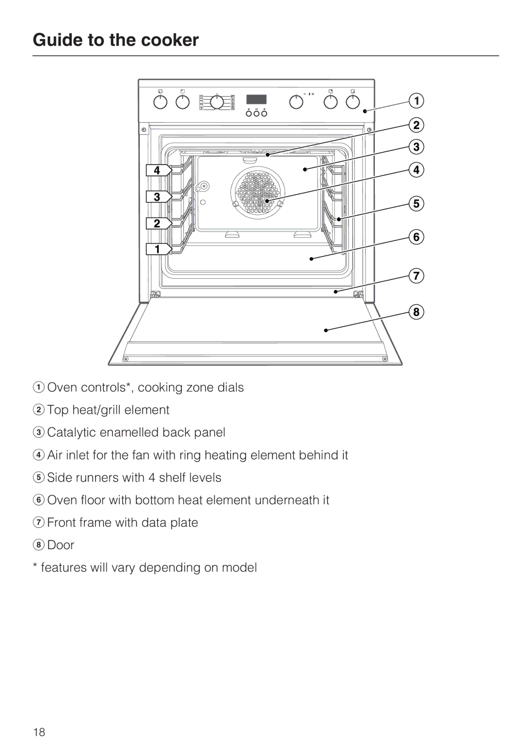 Miele 10 102 470 installation instructions Guide to the cooker 