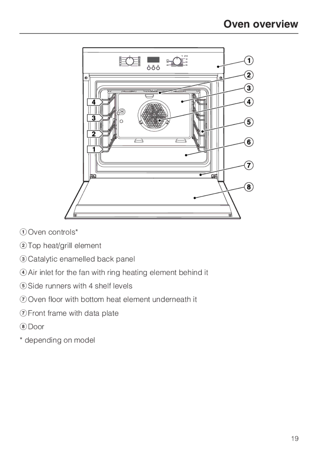 Miele 10 102 470 installation instructions Oven overview 