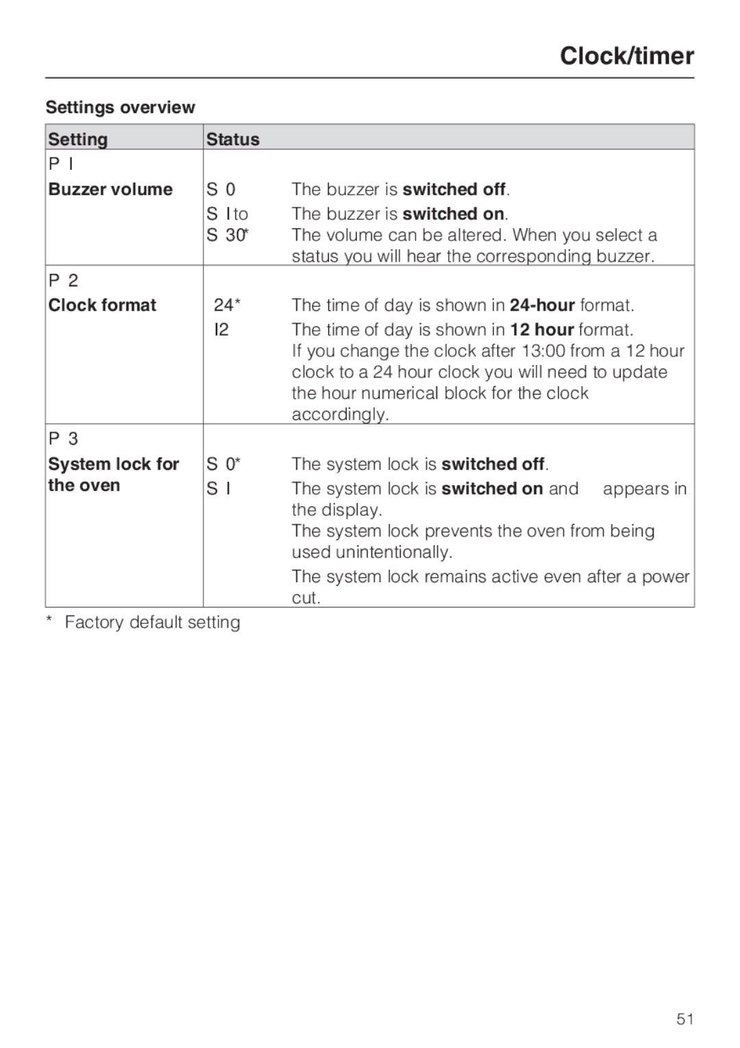 Miele 10 102 470 installation instructions Settings overview Status Buzzer volume, Clock format, System lock for, Oven 