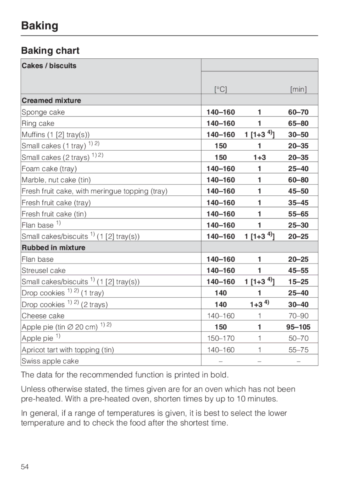 Miele 10 102 470 installation instructions Baking chart 