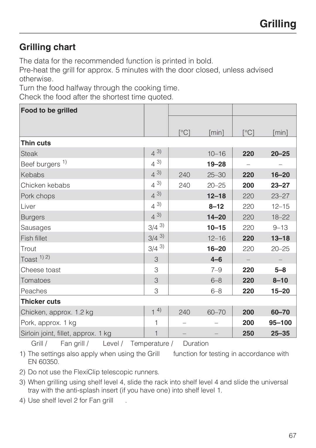 Miele 10 102 470 installation instructions Grilling chart, Thin cuts 