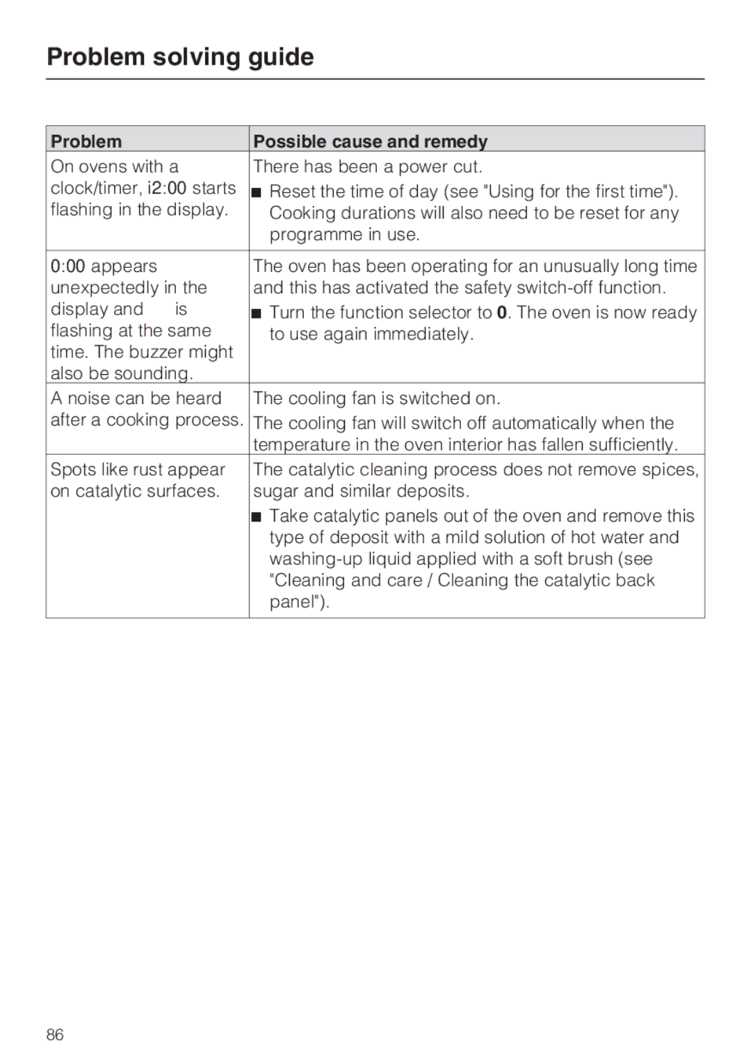 Miele 10 102 470 installation instructions Problem solving guide 