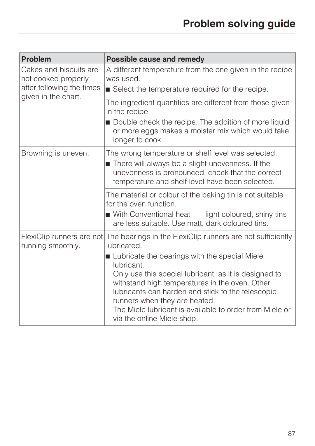 Miele 10 102 470 installation instructions Problem solving guide 