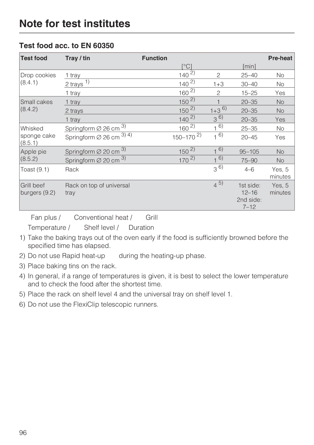 Miele 10 102 470 installation instructions Test food acc. to EN, Test food Tray / tin Function Pre-heat 