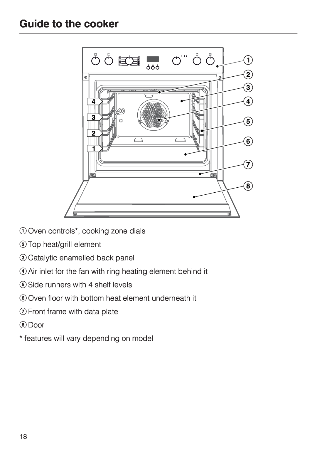 Miele 10 102 470 installation instructions Guide to the cooker, Oven controls*, cooking zone dials, Top heat/grill element 