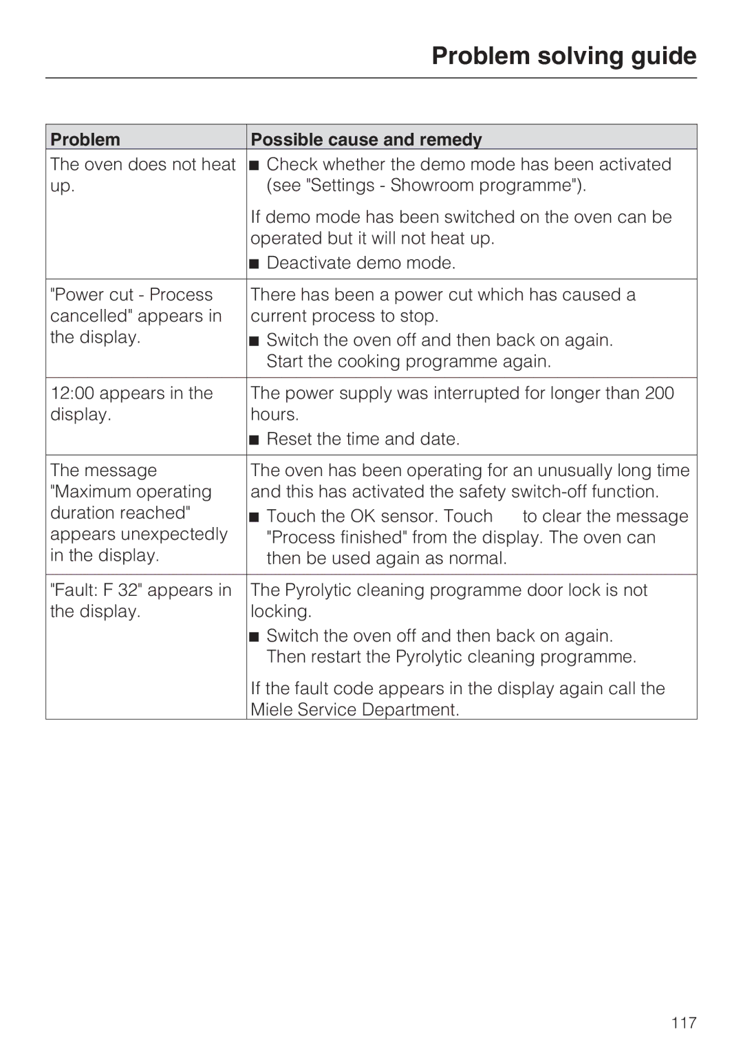 Miele 10 110 510 installation instructions Problem solving guide 