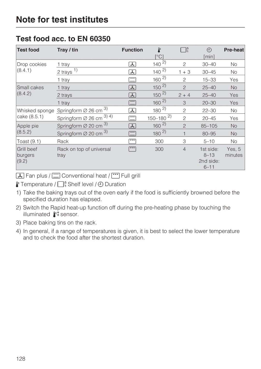 Miele 10 110 510 installation instructions Test food acc. to EN, Test food Tray / tin Function 