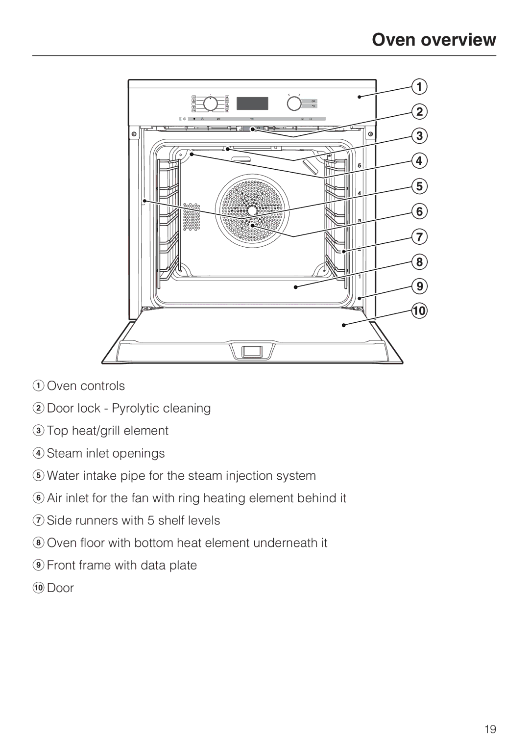 Miele 10 110 510 installation instructions Oven overview 