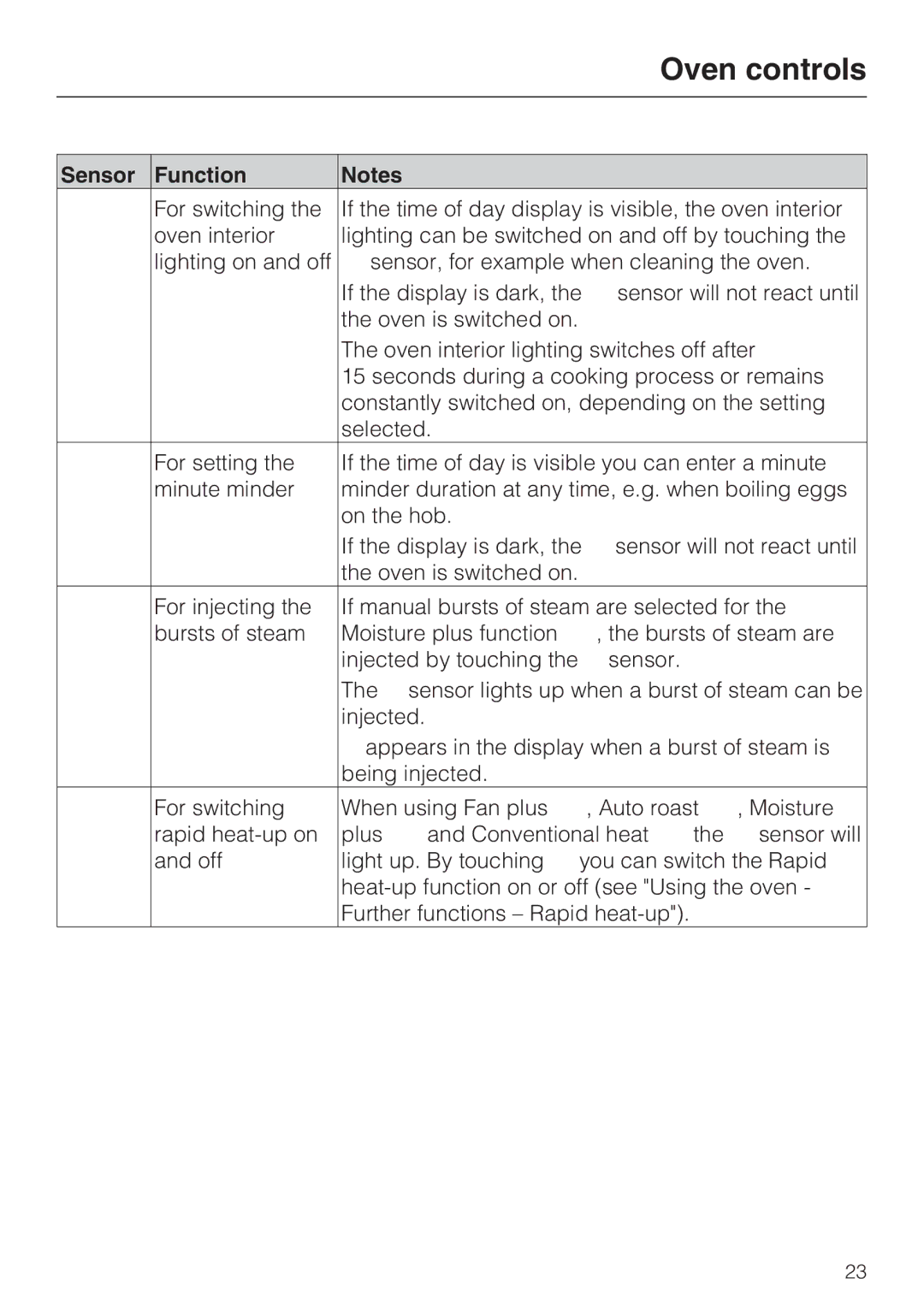 Miele 10 110 510 installation instructions Oven controls, Sensor Function 