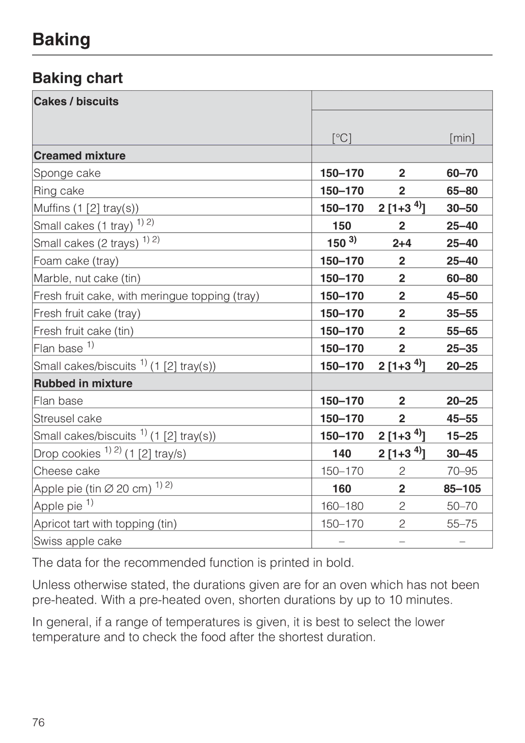 Miele 10 110 510 installation instructions Baking chart 