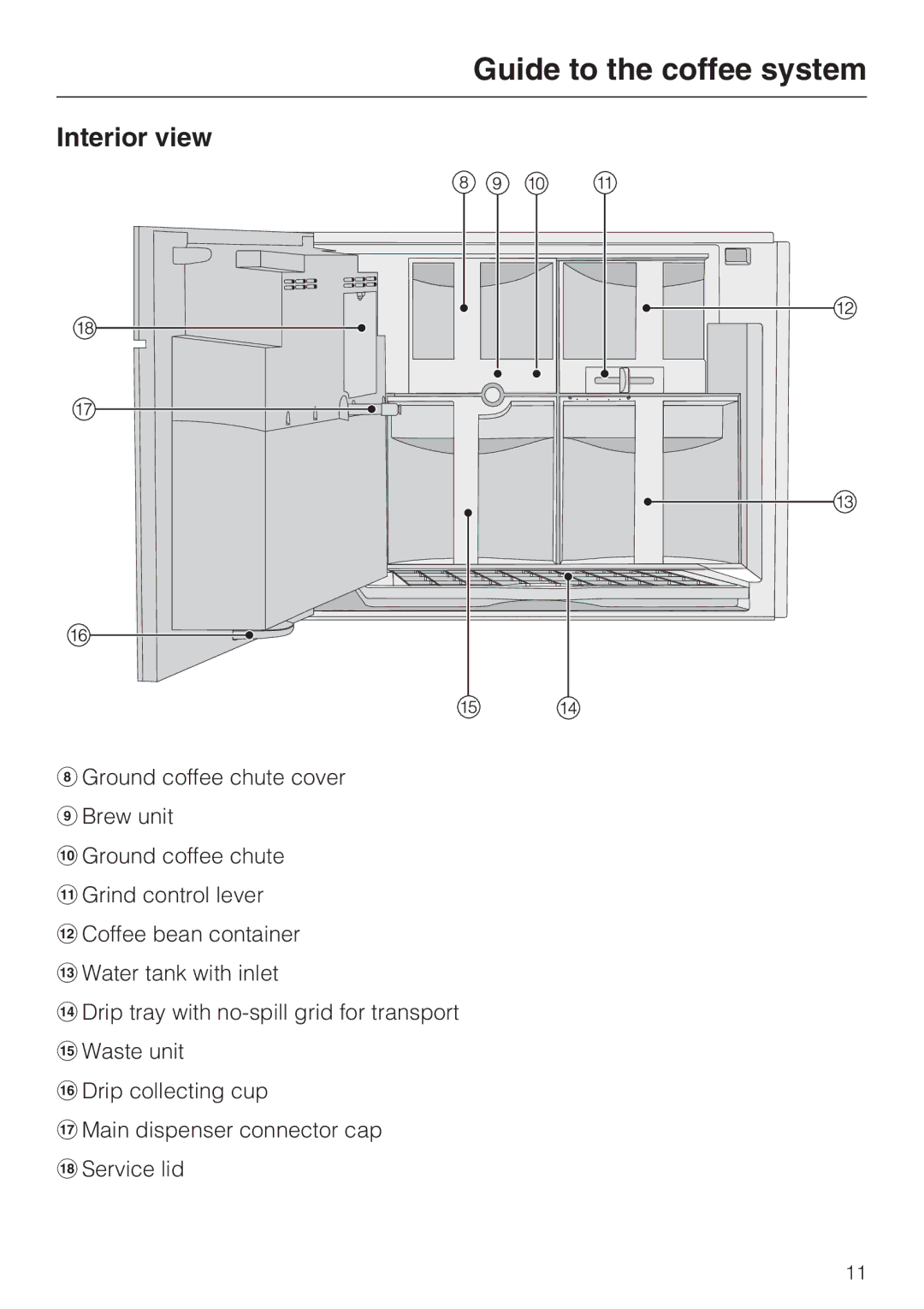 Miele 9741510 installation instructions Interior view 