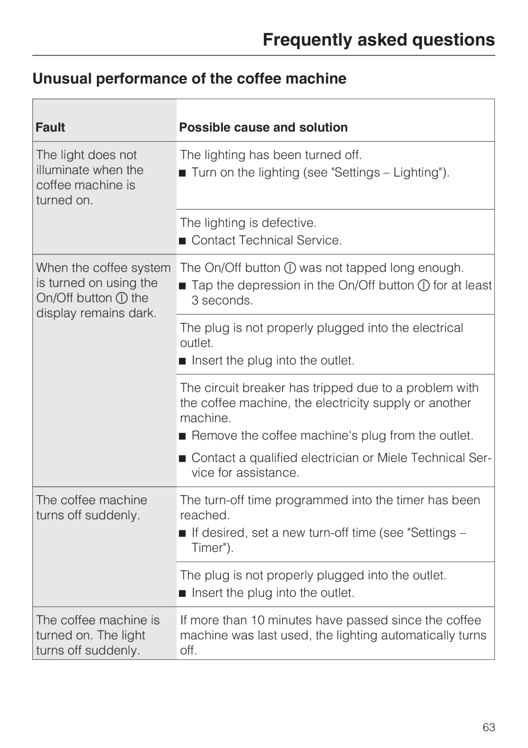 Miele 9741510 installation instructions Unusual performance of the coffee machine 