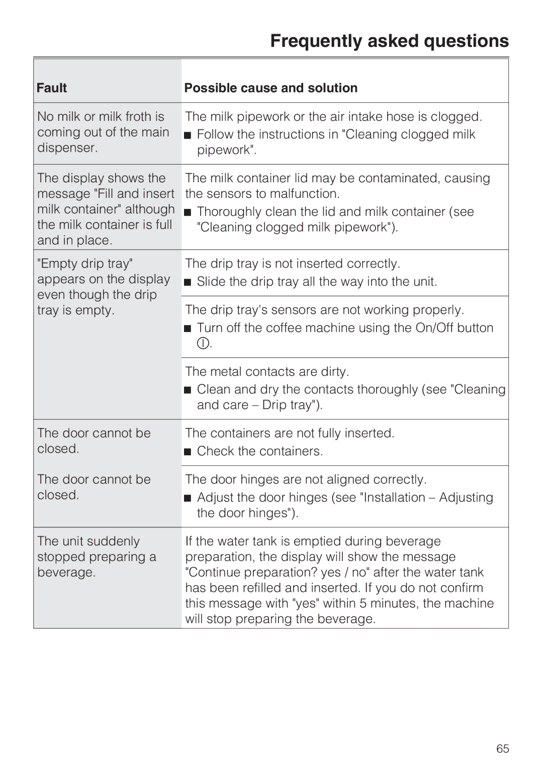 Miele 9741510 installation instructions Frequently asked questions 