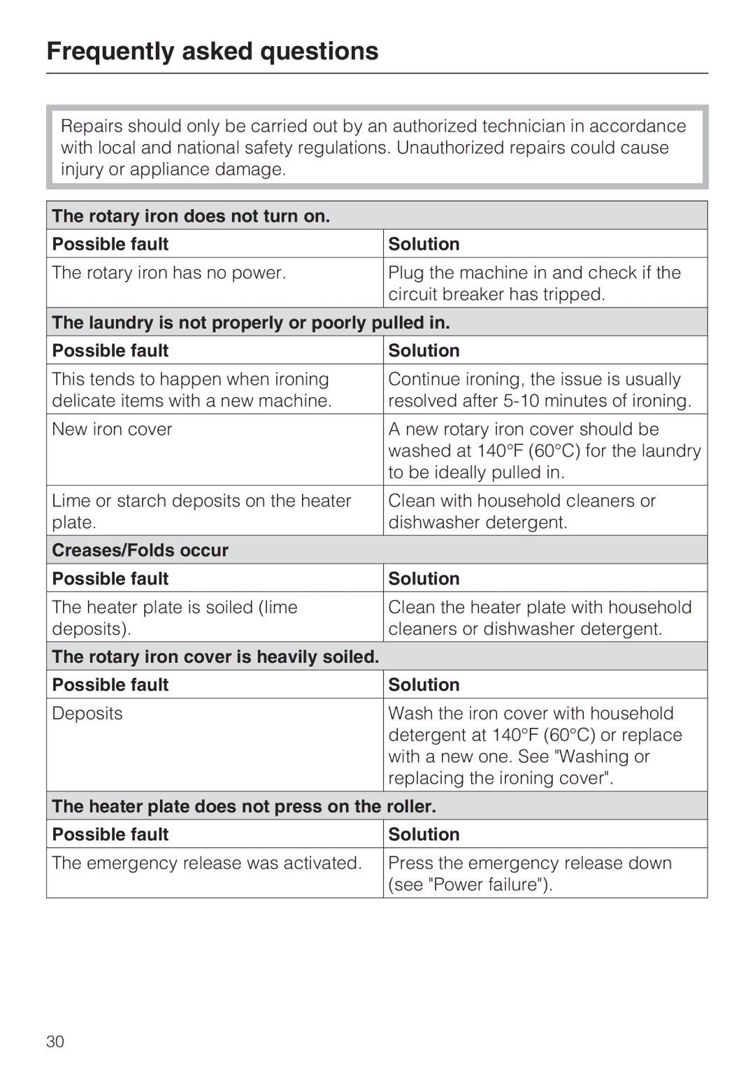 Miele B990 operating instructions Frequently asked questions 