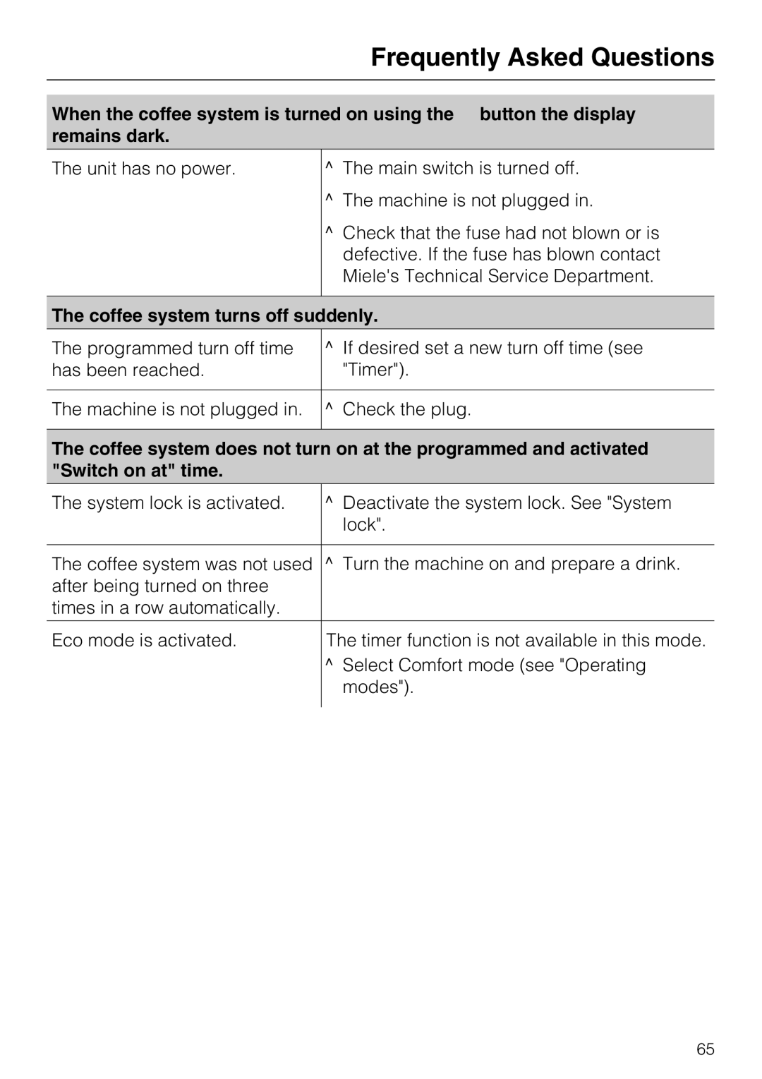 Miele CM 5000 operating instructions Coffee system turns off suddenly 