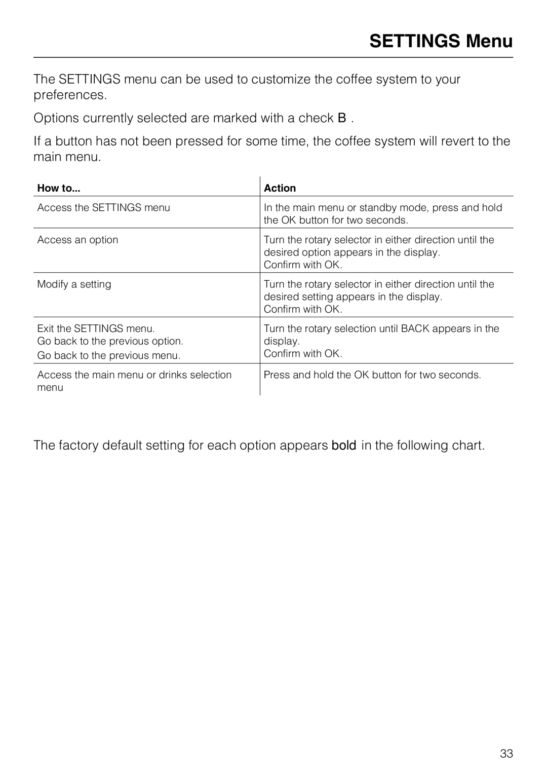 Miele CM 5000 operating instructions Settings Menu, How to Action 