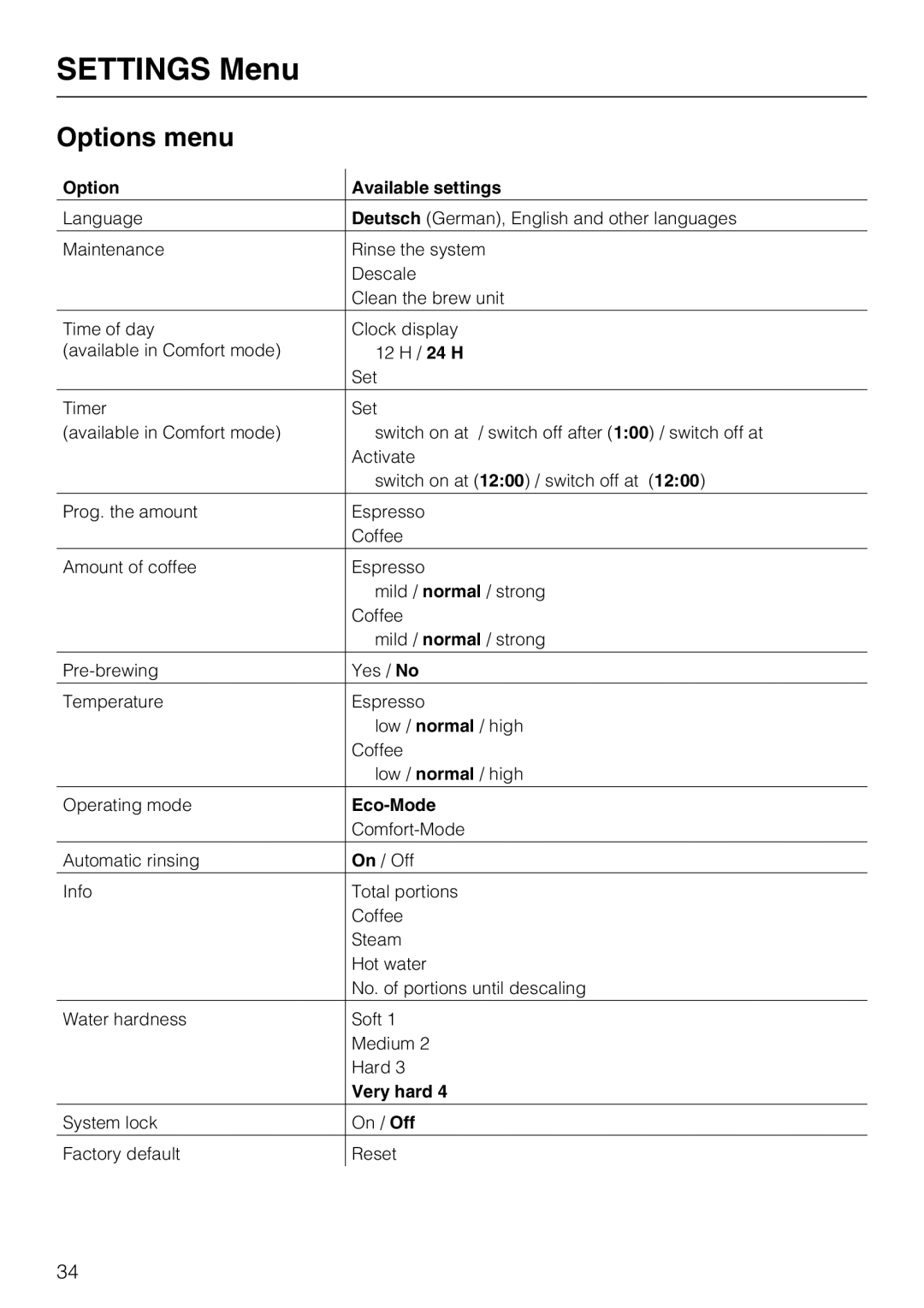 Miele CM 5000 operating instructions Options menu, Option Available settings 