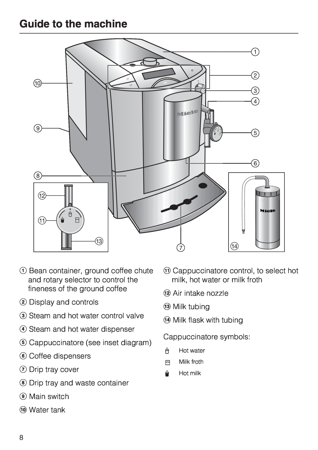 Miele CM 5000 operating instructions Guide to the machine 