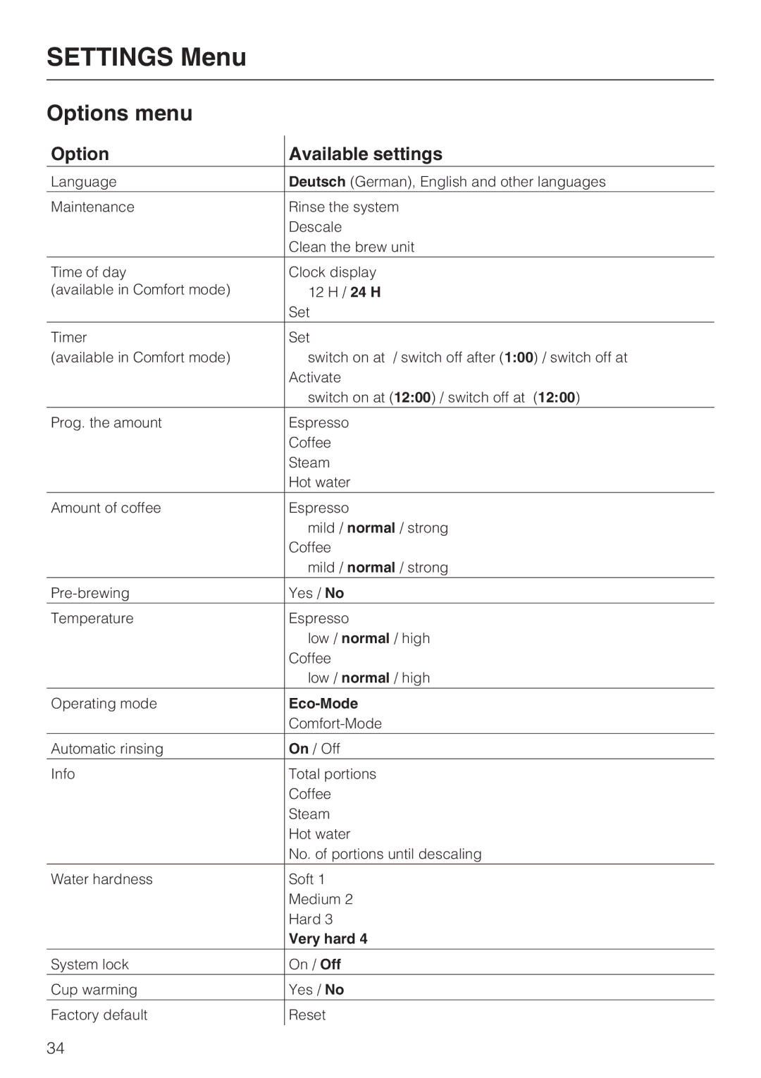 Miele CM 5100, 7995311 manual Options menu, Option Available settings 