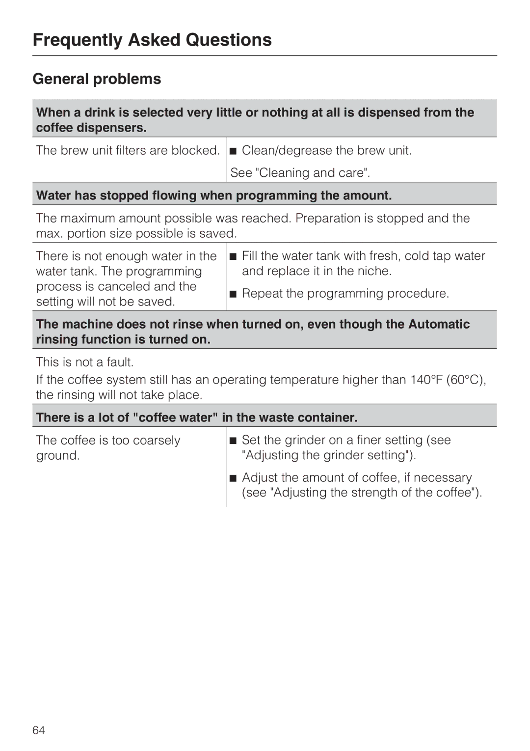 Miele CM 5100, 7995311 manual General problems, Water has stopped flowing when programming the amount 