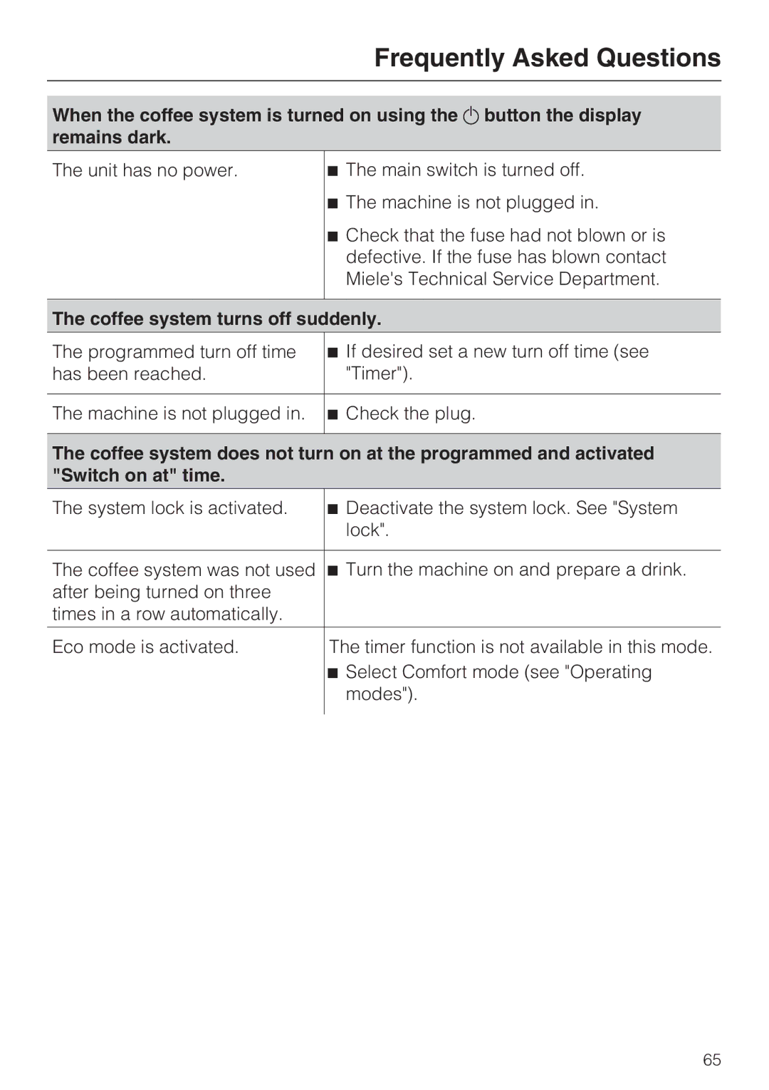 Miele 7995311, CM 5100 manual Coffee system turns off suddenly 