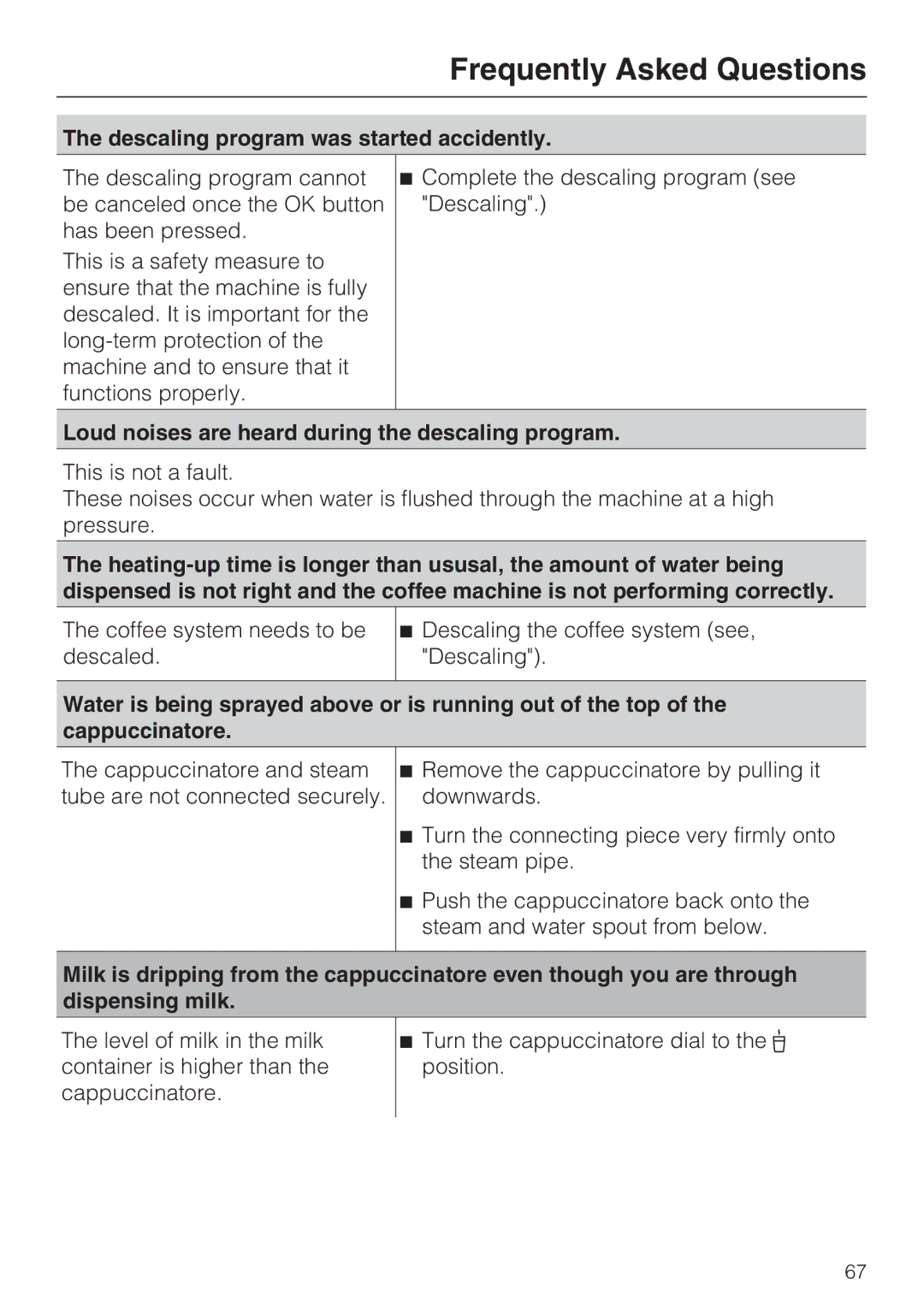 Miele 7995311, CM 5100 manual Descaling program was started accidently, Loud noises are heard during the descaling program 