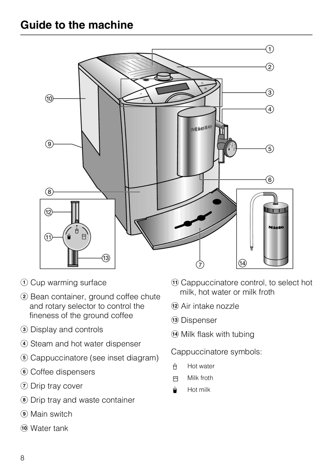 Miele CM 5100, 7995311 manual Guide to the machine 