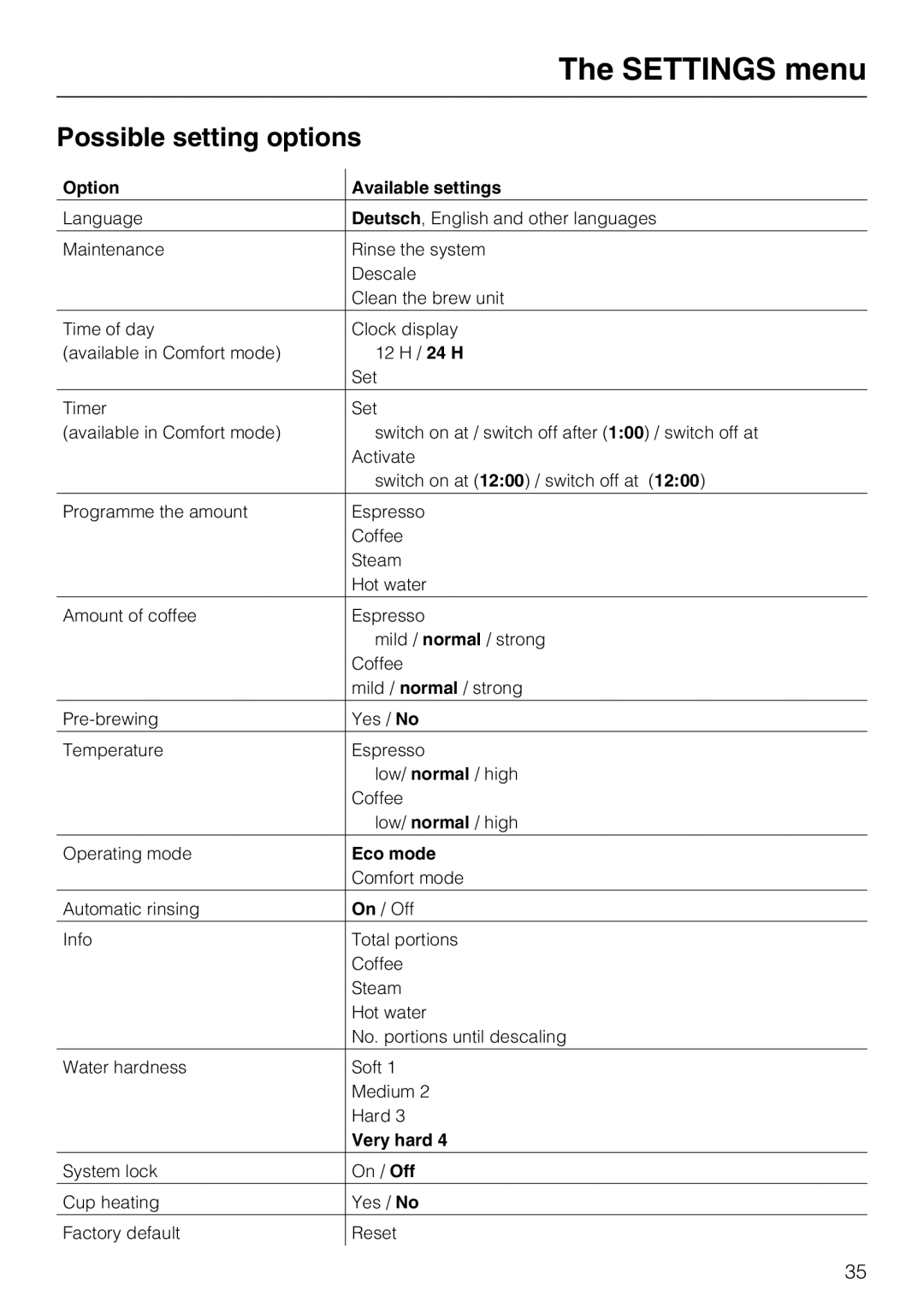 Miele CM 5100 manual Settings menu, Possible setting options 