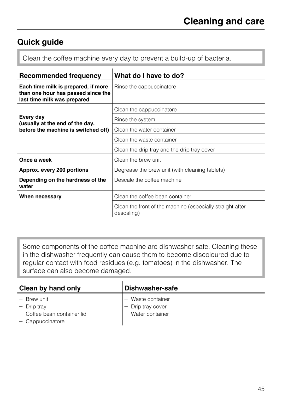 Miele CM 5100 manual Cleaning and care, Quick guide, Recommended frequency What do I have to do? 