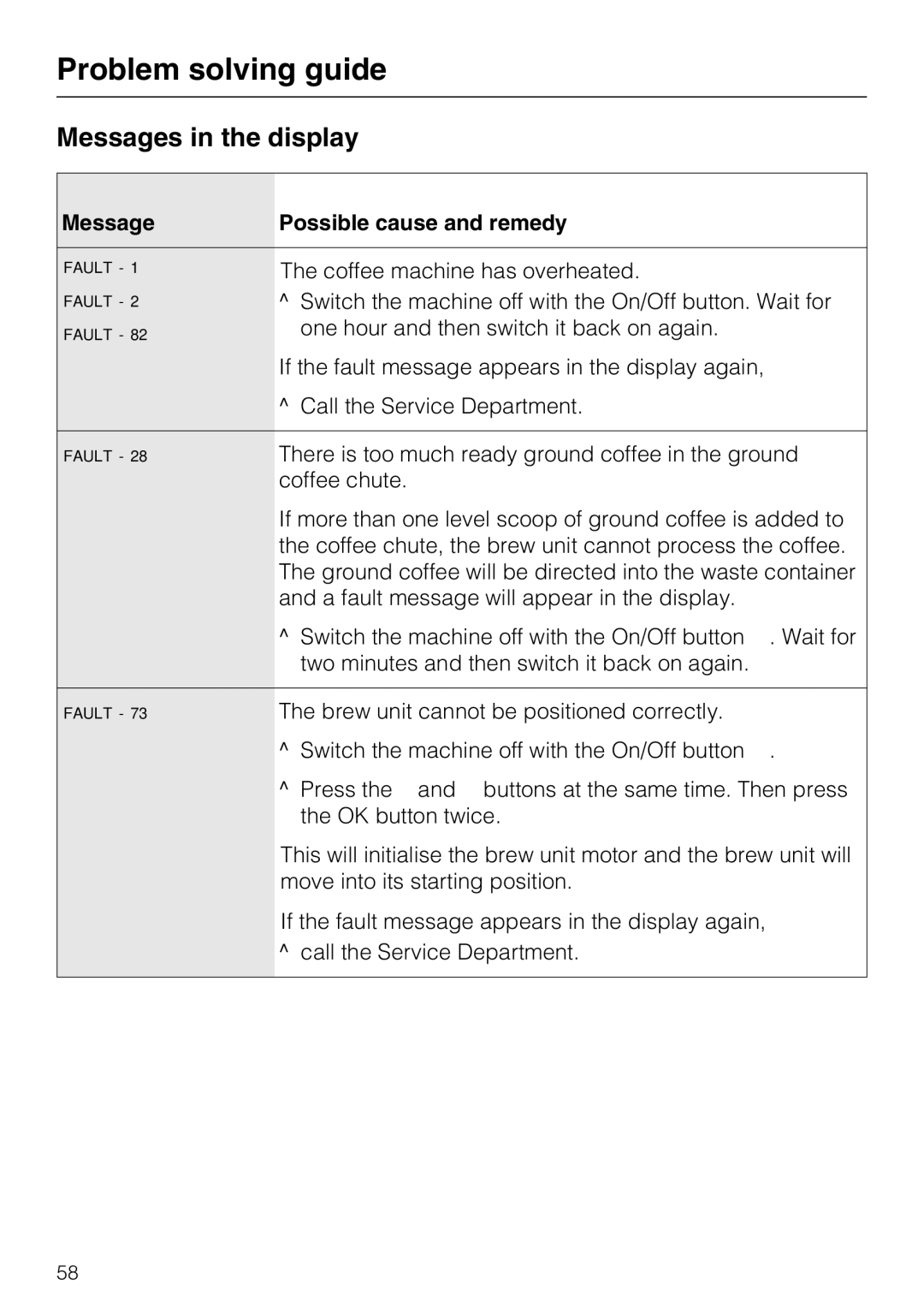 Miele CM 5100 manual Messages in the display, Message Possible cause and remedy 