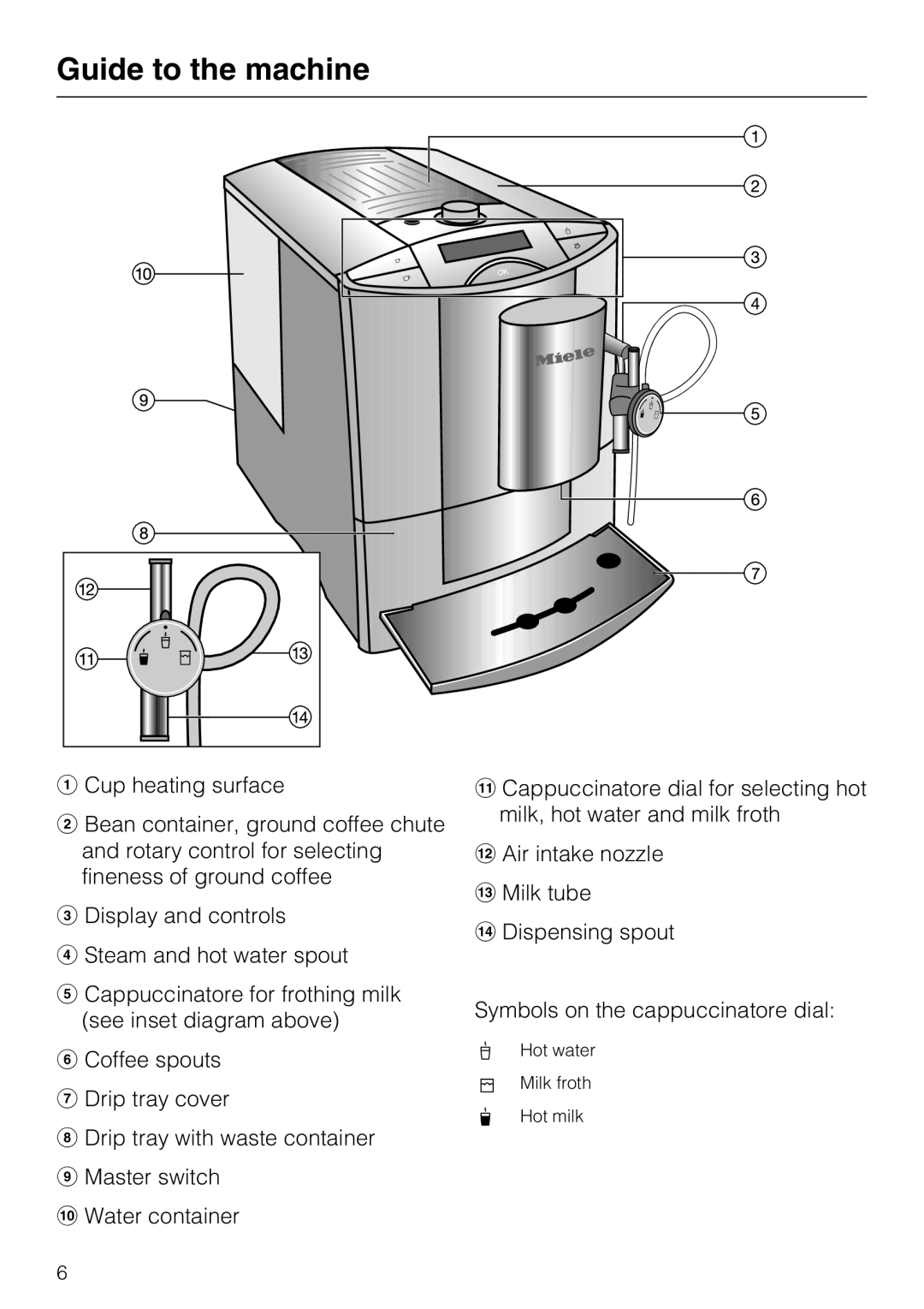 Miele CM 5100 manual Guide to the machine 