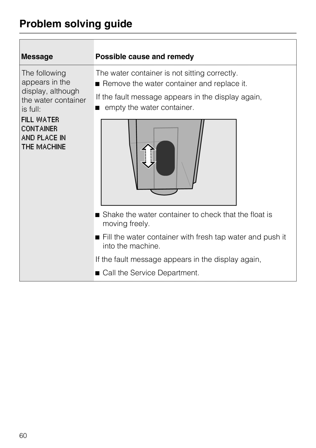 Miele CM 5100 Problem solving guide, Message, Possible cause and remedy, The water container is not sitting correctly 