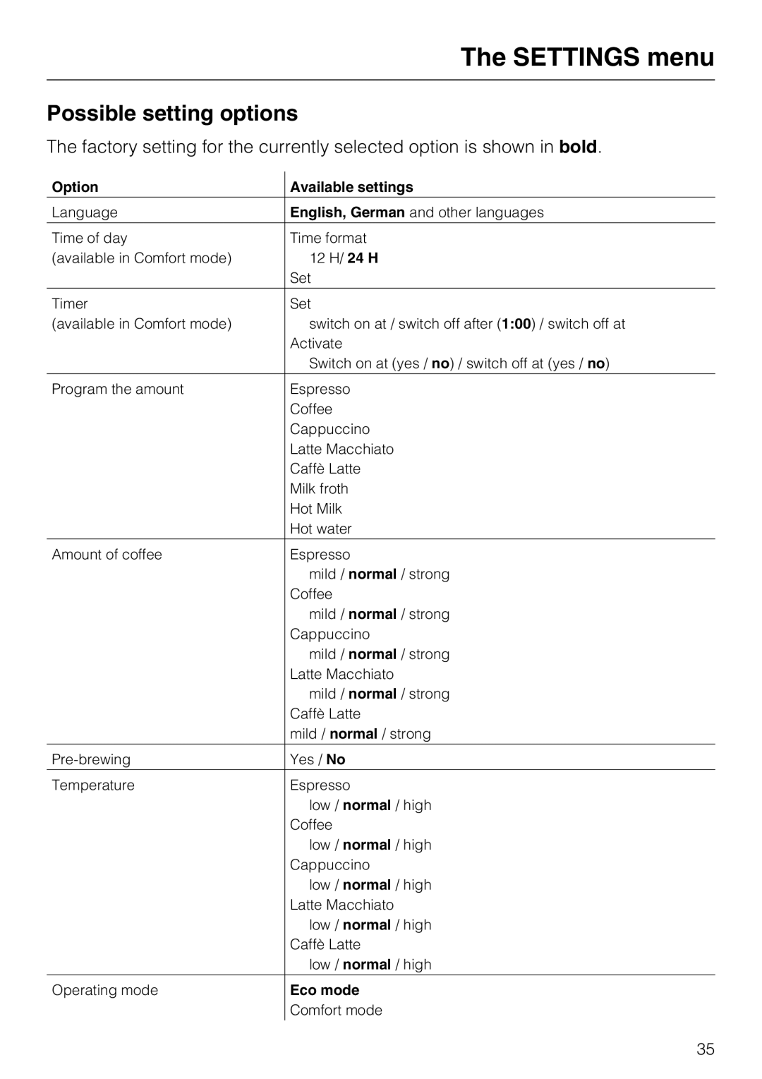 Miele CM 5200 manual Possible setting options, Option Available settings 