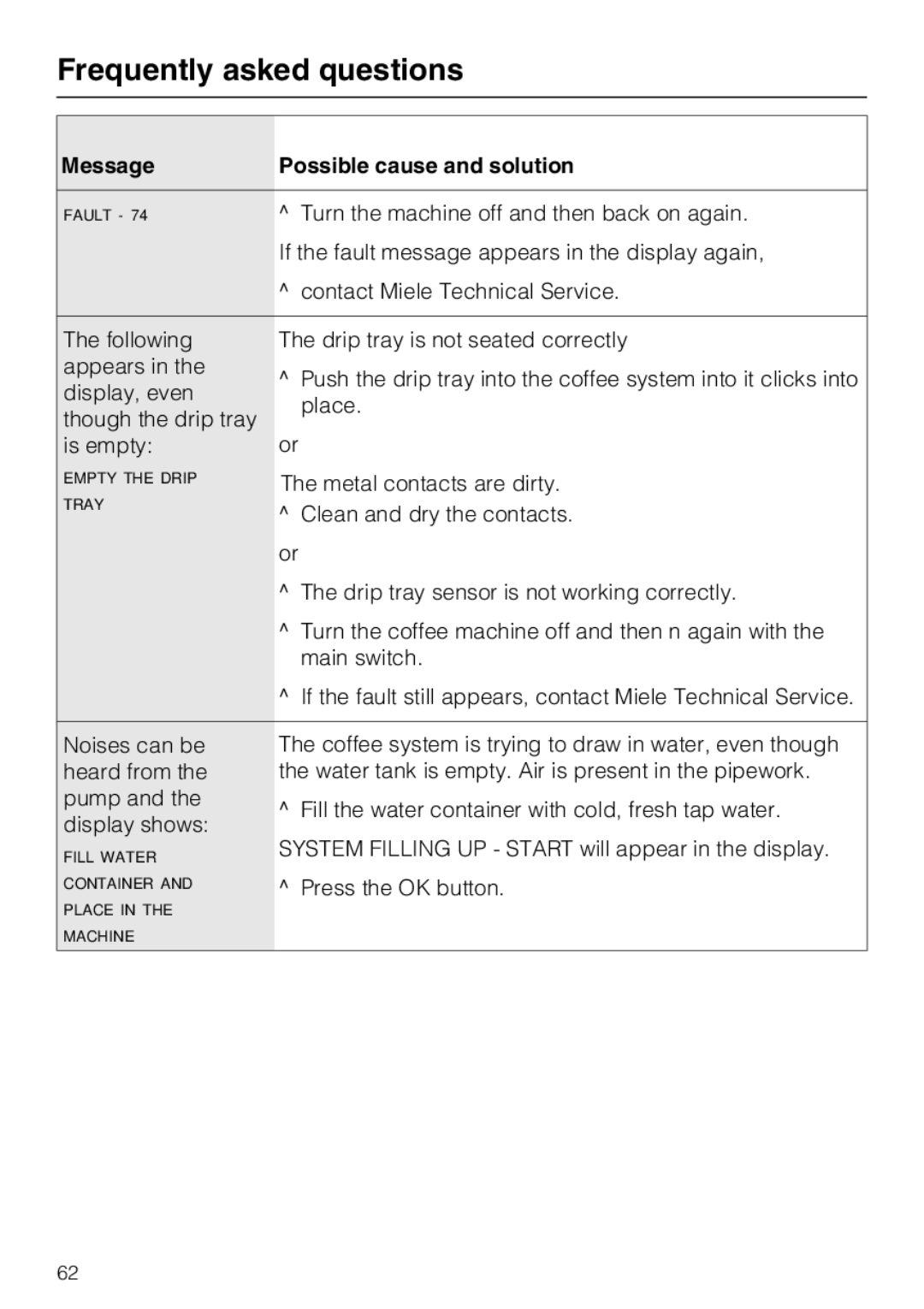 Miele CM 5200 manual Turn the machine off and then back on again 