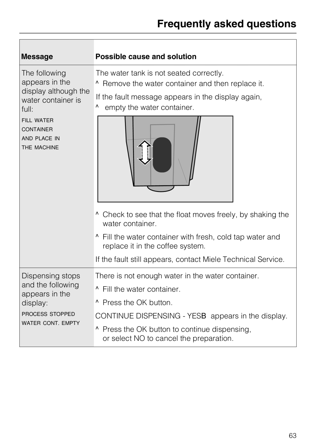 Miele CM 5200 manual Frequently asked questions 