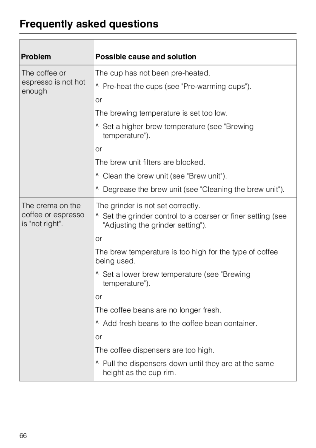 Miele CM 5200 manual Frequently asked questions 