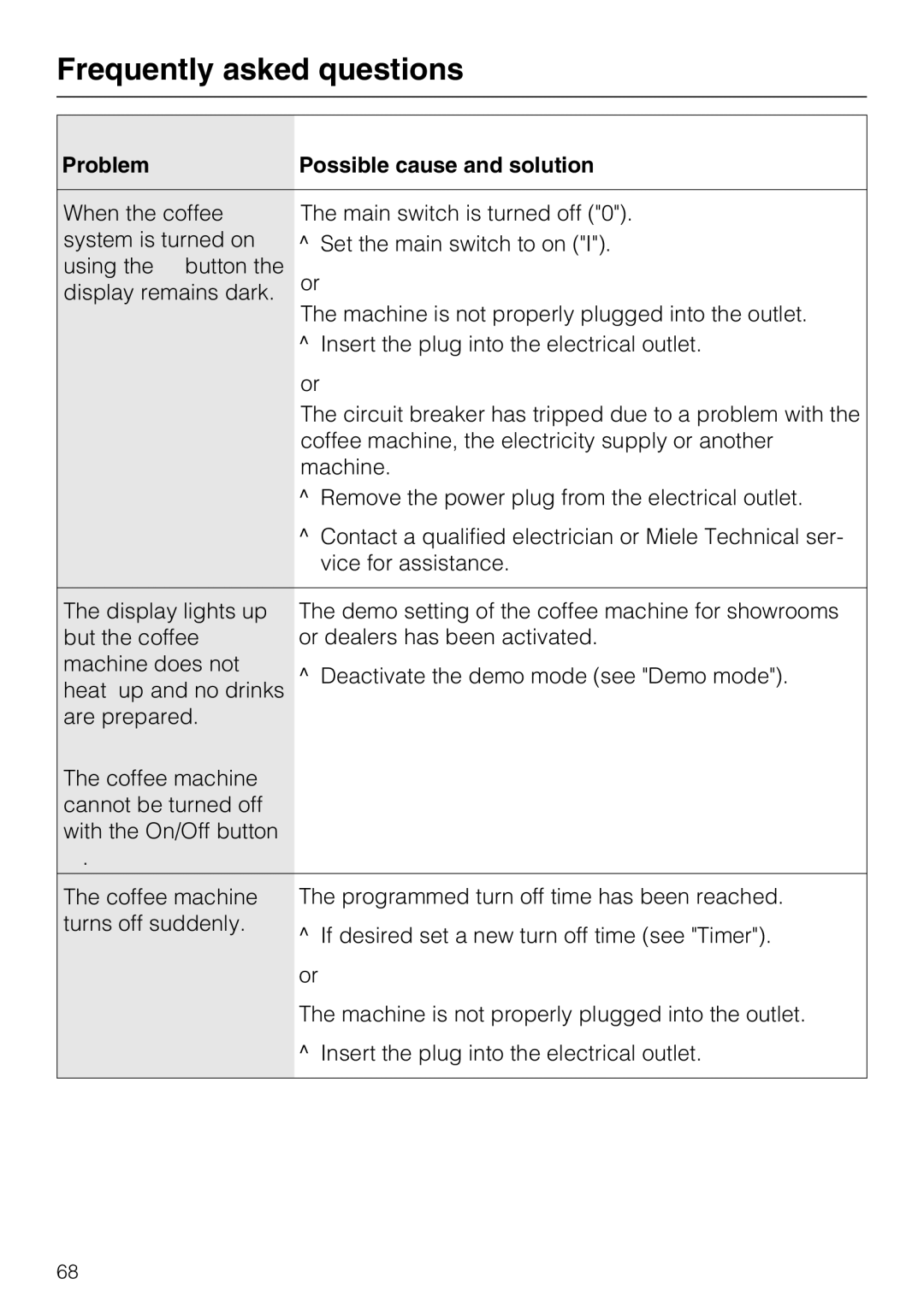 Miele CM 5200 manual Frequently asked questions 