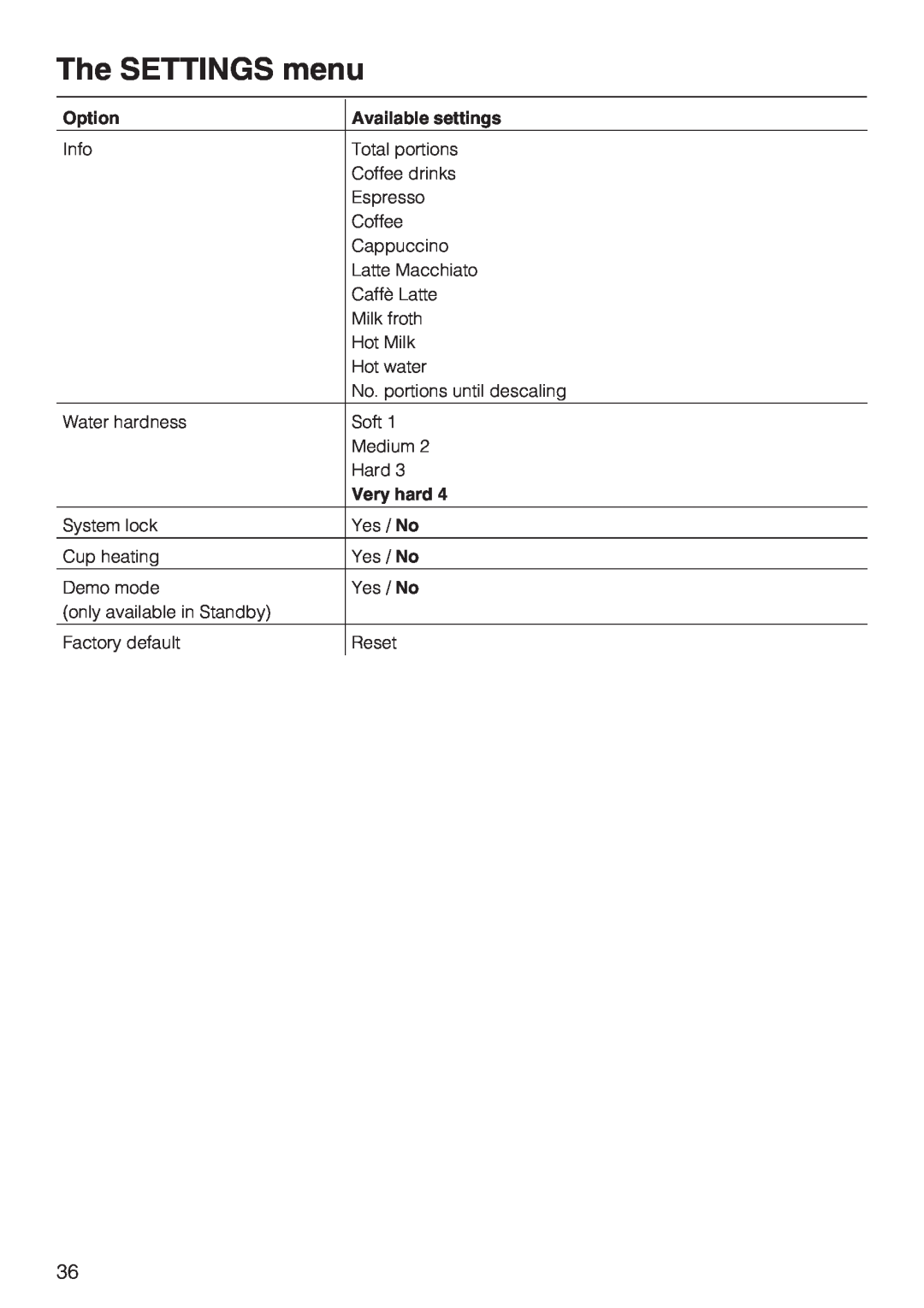Miele CM 5200 manual The SETTINGS menu, Option, Available settings, Very hard 