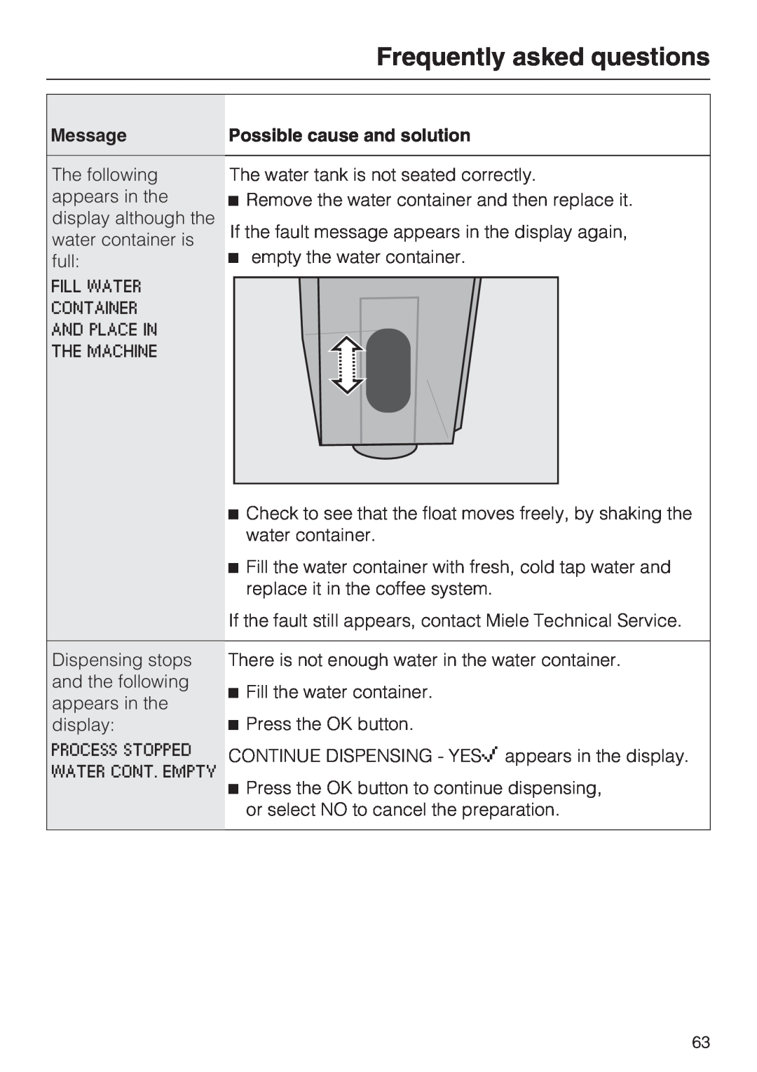 Miele CM 5200 manual Frequently asked questions 