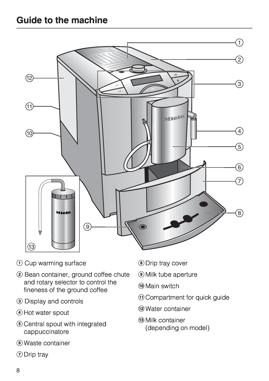 Miele CM 5200 manual Guide to the machine, aCup warming surface, cDisplay and controls dHot water spout 