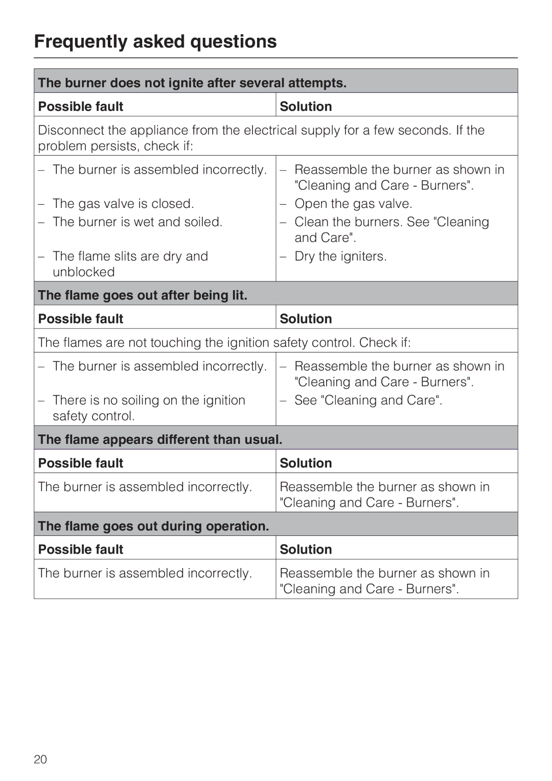 Miele CS 1011 installation instructions Flame goes out after being lit Possible fault Solution 