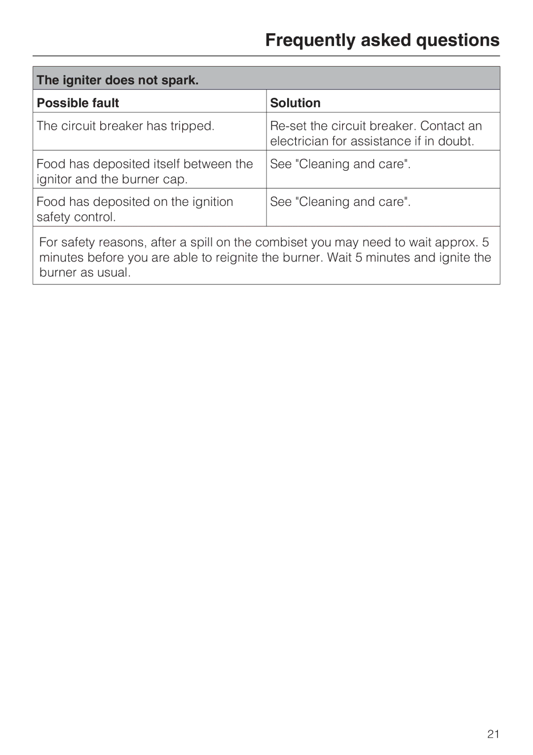 Miele CS 1011 installation instructions Frequently asked questions, Igniter does not spark Possible fault Solution 