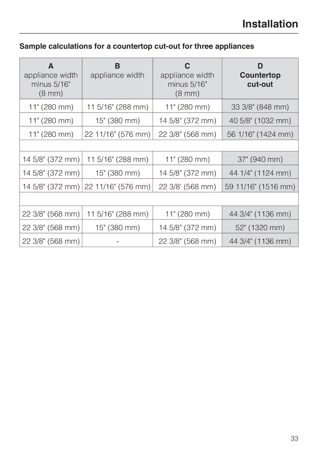 Miele CS 1011 installation instructions Countertop, Cut-out 