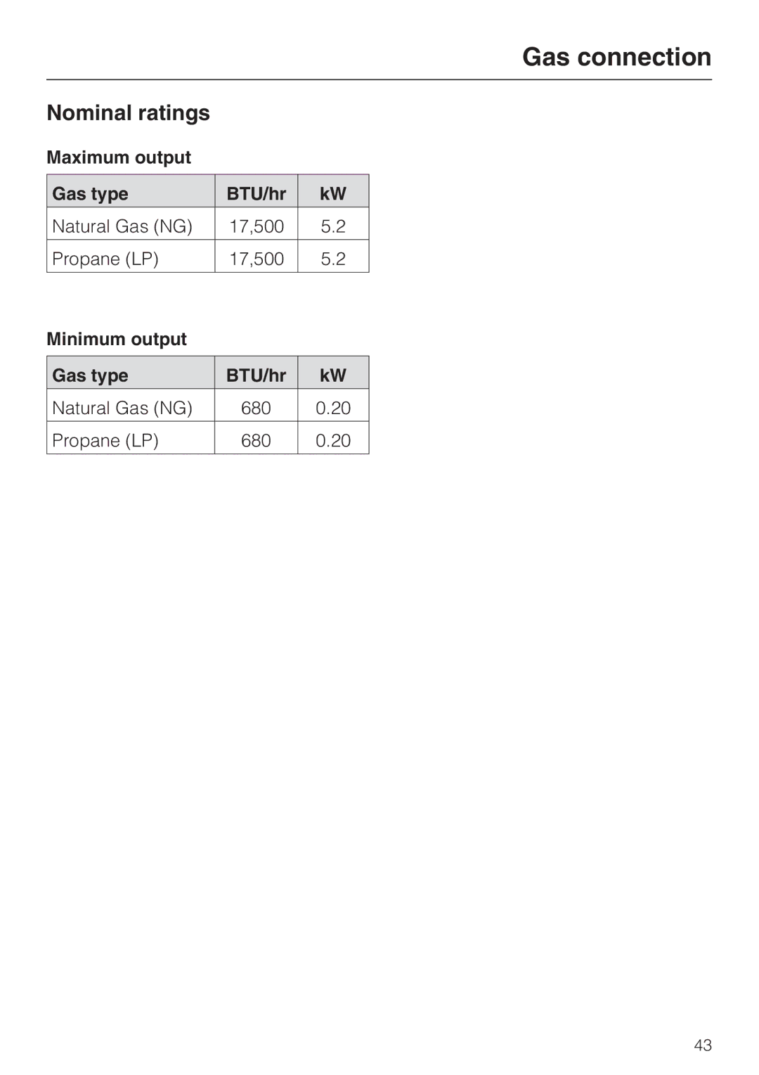 Miele CS 1011 installation instructions Nominal ratings, Maximum output Gas type BTU/hr, Minimum output Gas type BTU/hr 