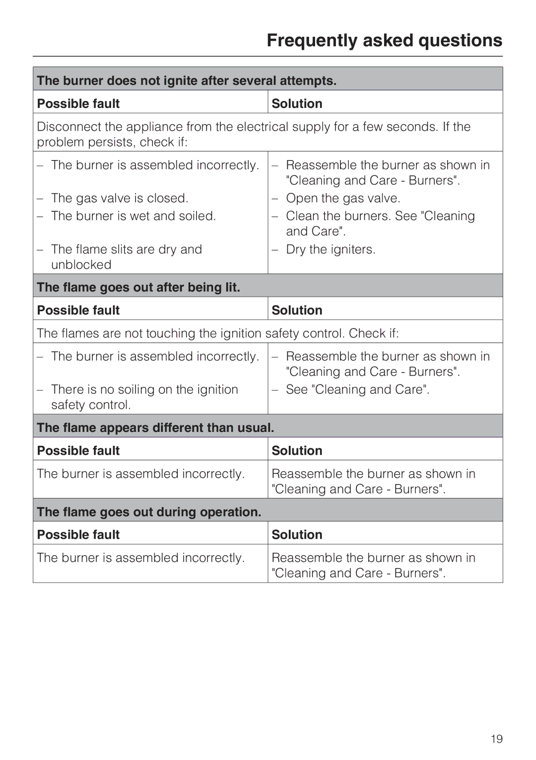 Miele CS 1012 installation instructions Flame goes out after being lit Possible fault Solution 