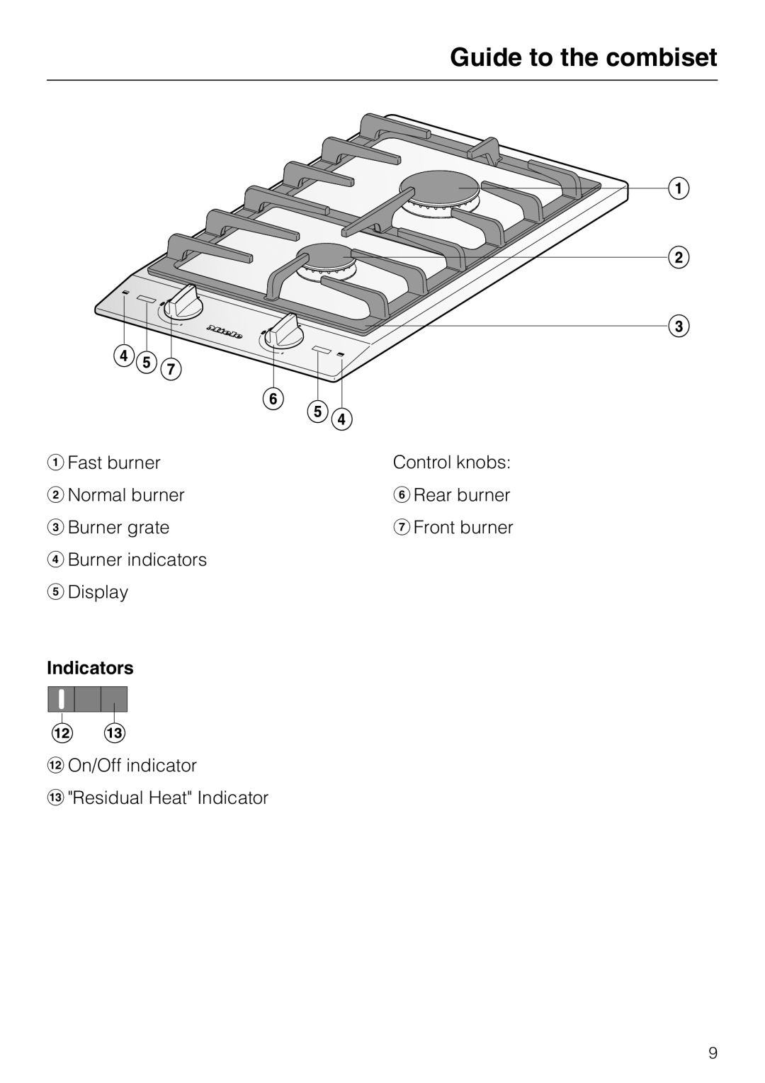 Miele CS 1012 installation instructions Guide to the combiset, Indicators 