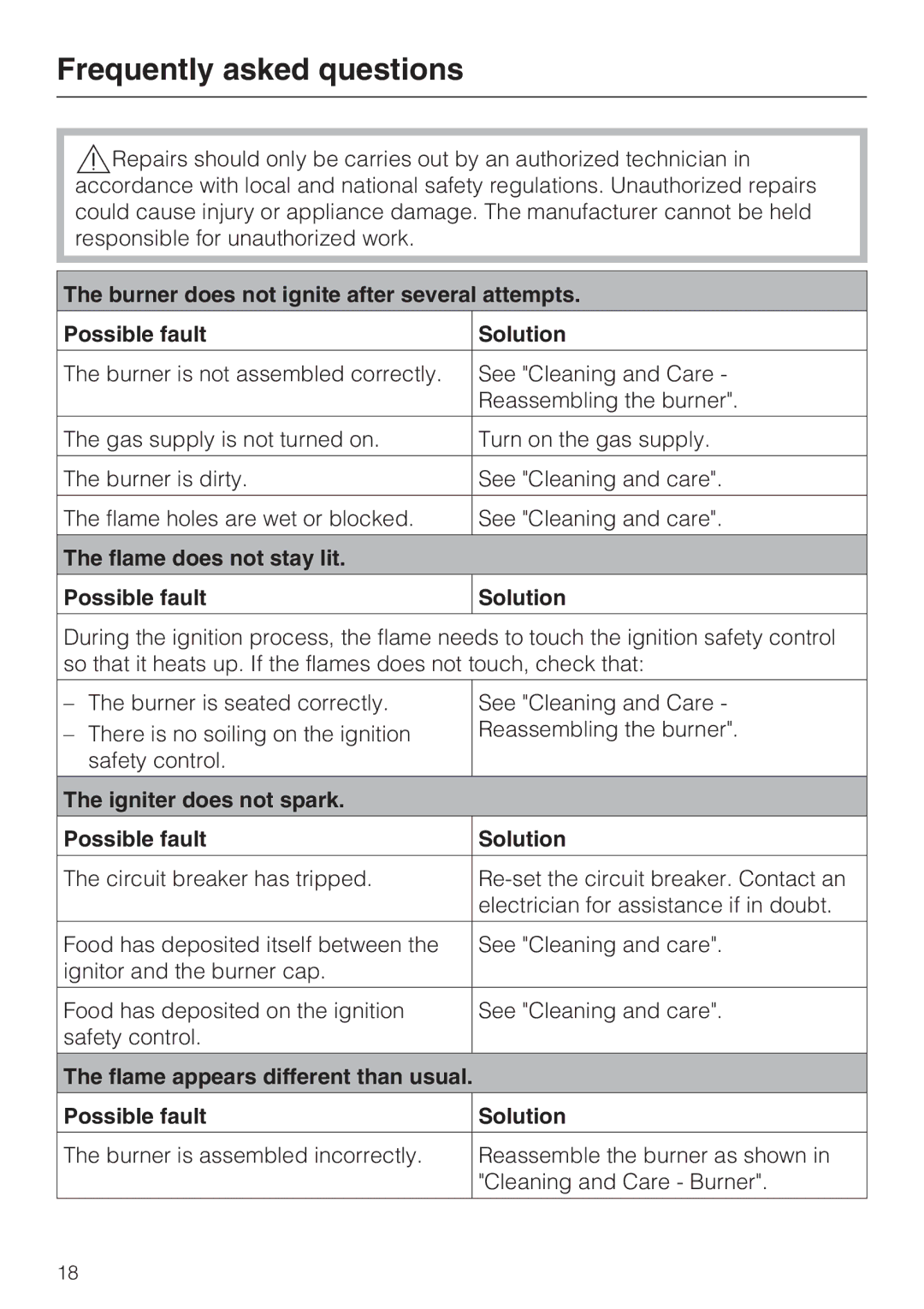 Miele CS 1028 installation instructions Frequently asked questions, Flame does not stay lit Possible fault Solution 