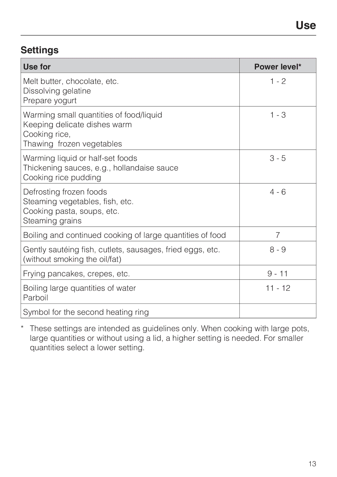 Miele CS 1112, CS 1122 installation instructions Settings, Use for Power level 